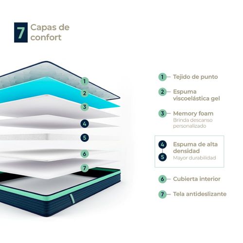 Colchón Atma One 1 Plaza En Caja 3 Capas de Espuma 20 cm